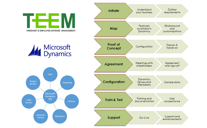 Finance - Sequent Tech - Empowering Innovation