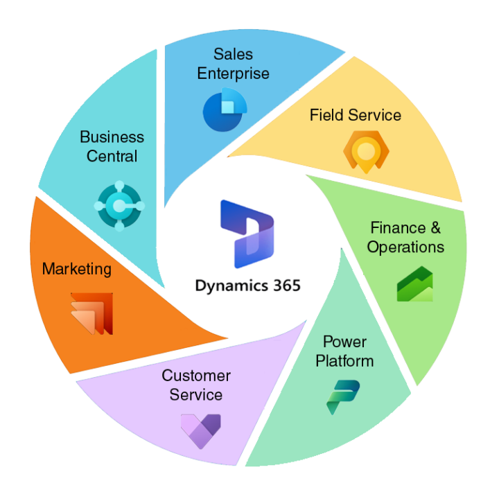 Dynamics 365 - Sequent Tech - Empowering Innovation